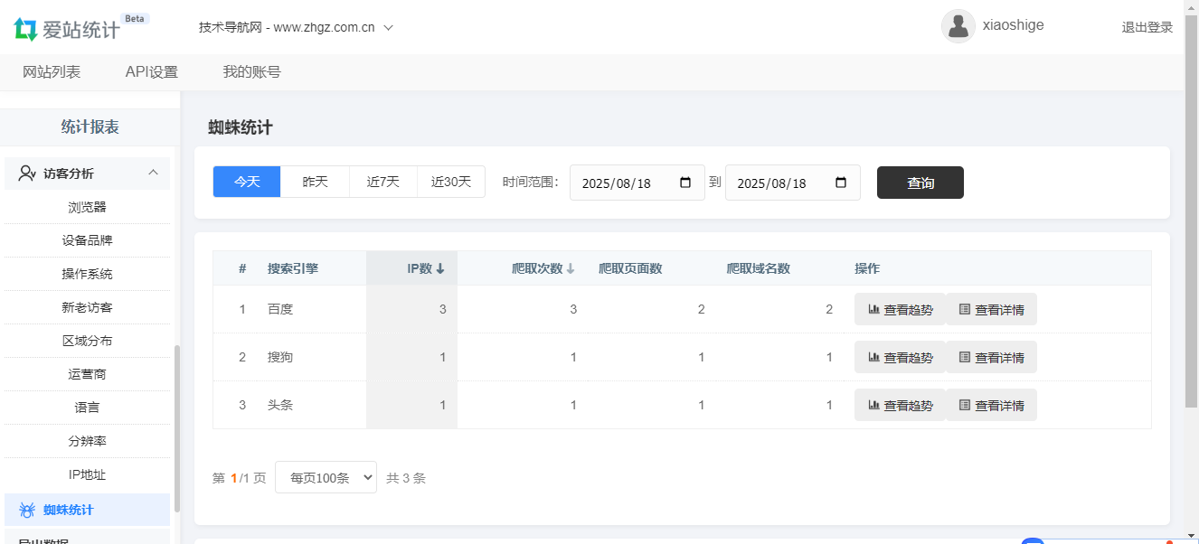 如何统计网站的IP访问量?